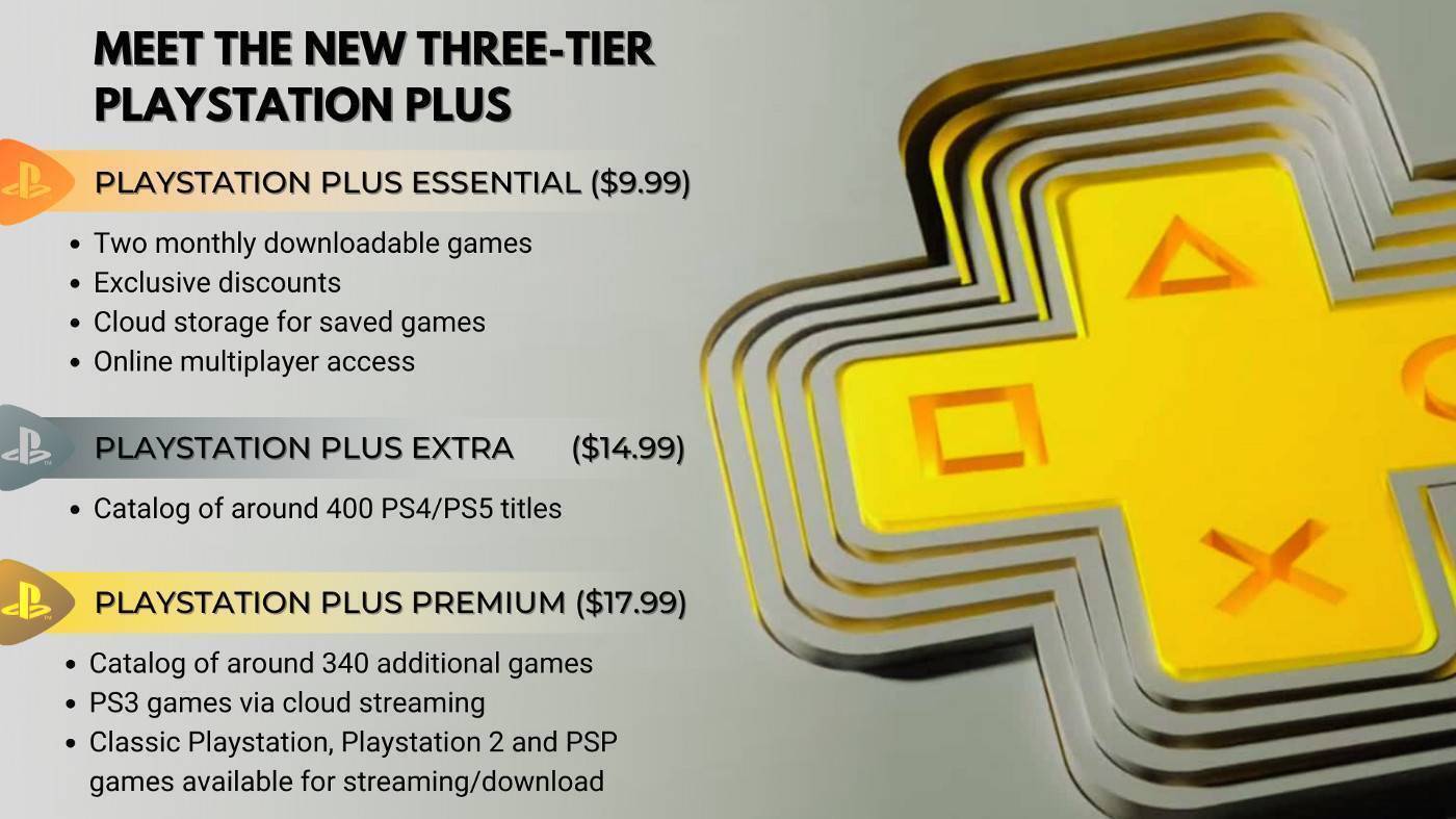 Gocdkeys  Acquista PlayStation Plus Essential 12 Mesi PS4 Key al miglior  prezzo